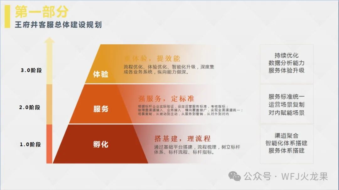 “让效劳有温度” 多彩联盟集团启动客服系统升级_多彩联盟集团官方网站