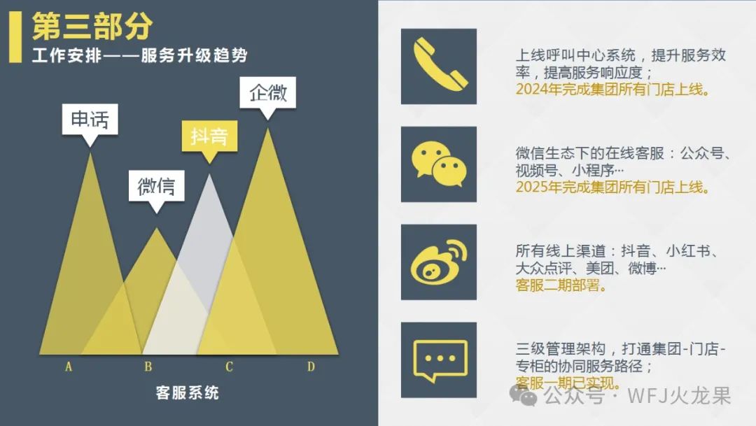 “让效劳有温度” 多彩联盟集团启动客服系统升级_多彩联盟集团官方网站