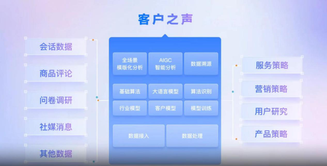 共迎AI时代 上市公司在行动丨多彩联盟：以“智能体”打头阵 用AI引领商业智能化新厘革_多彩联盟集团官方网站